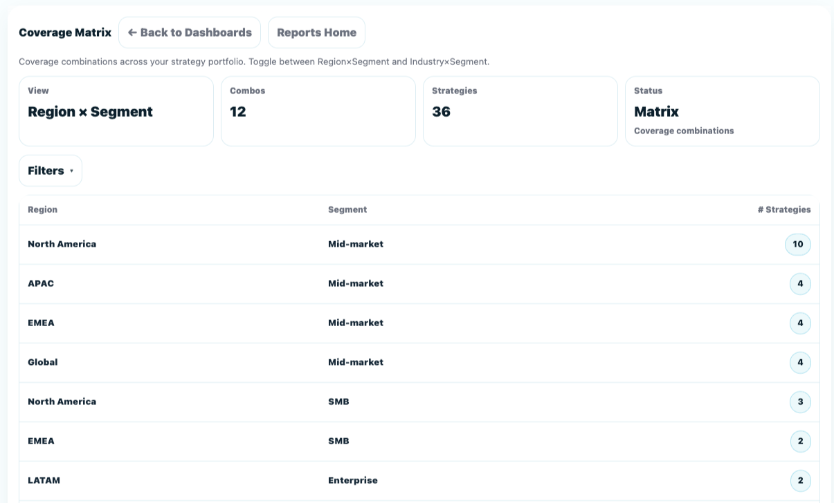 Adapt GTM as Markets Change