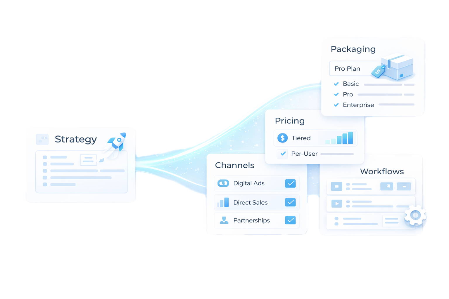 Move from strategy to execution with clear outputs