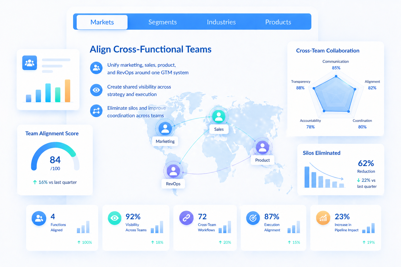 Align cross-functional teams