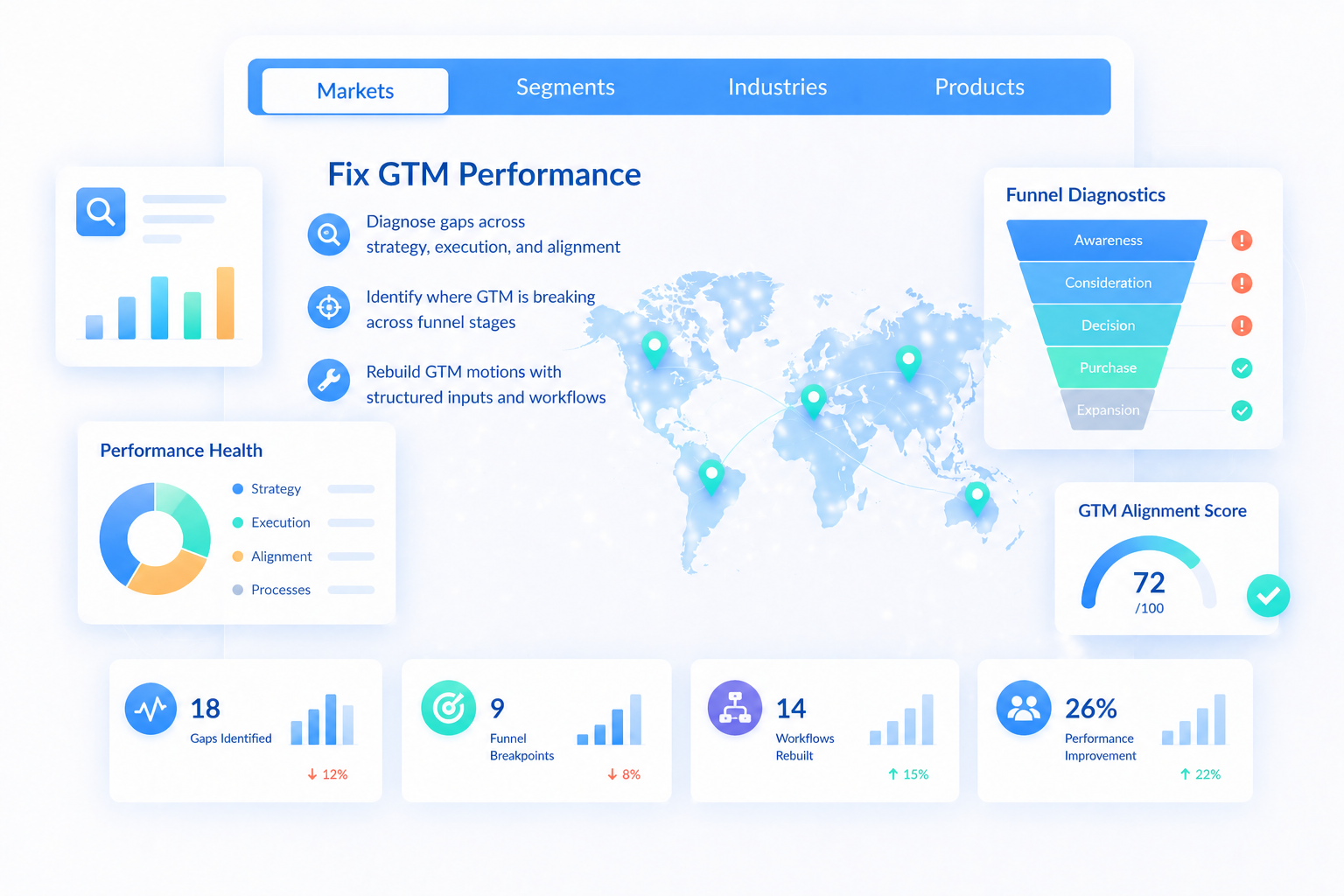 Fix GTM performance