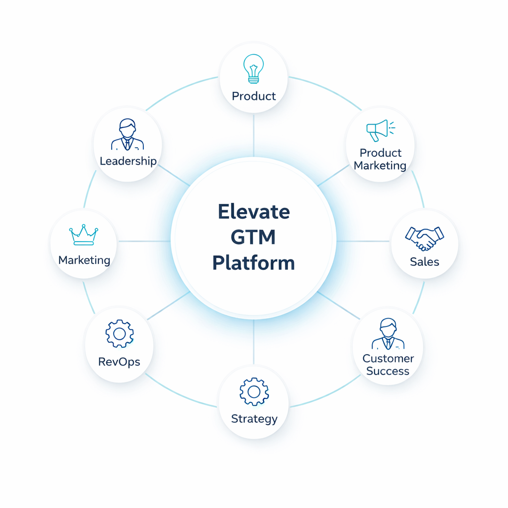 Built for Modern GTM Teams