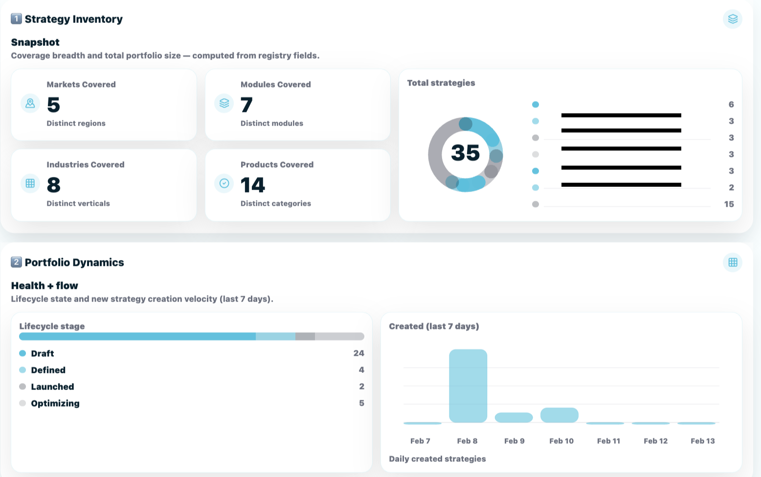Elevate platform overview