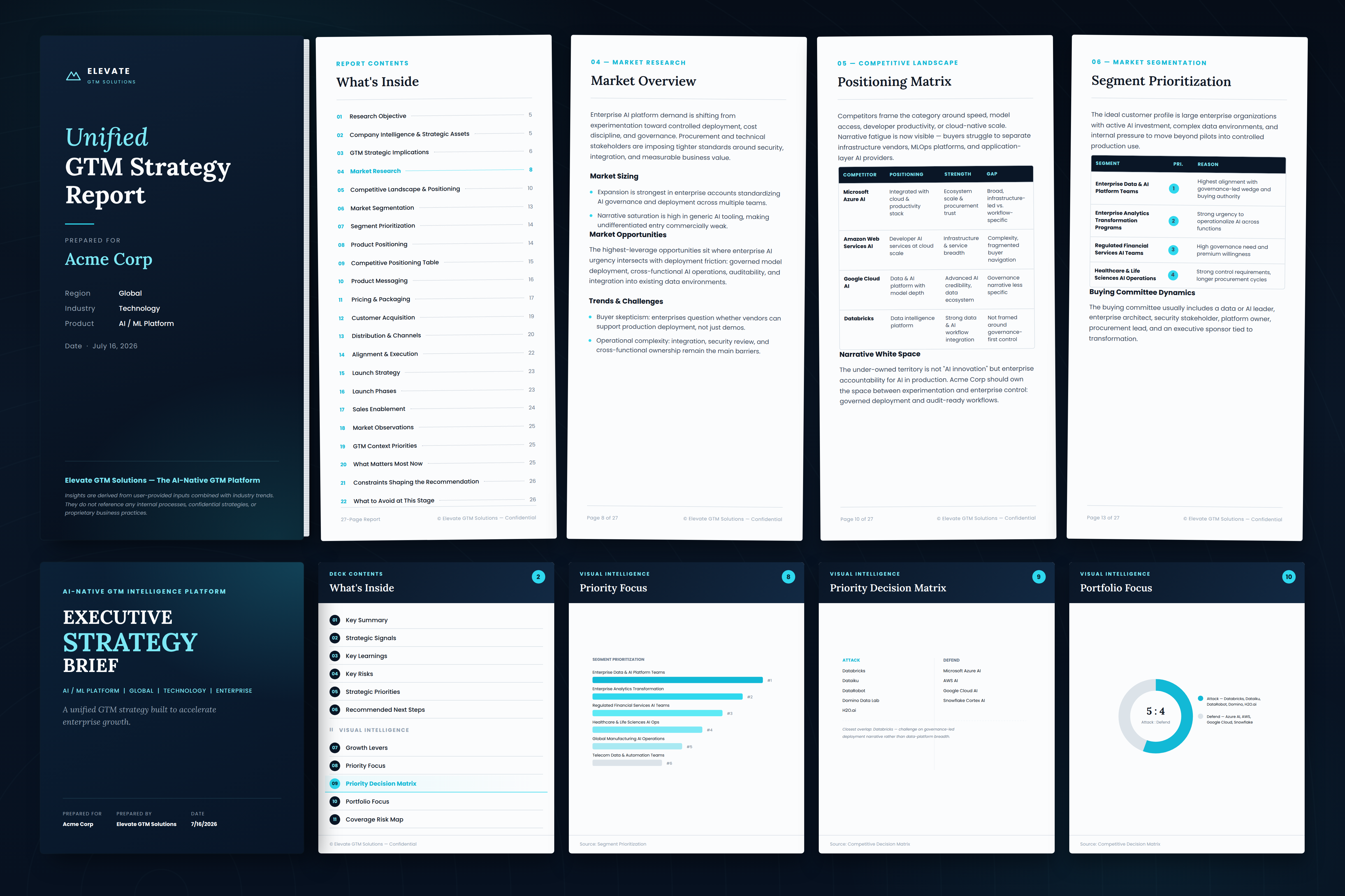Unified GTM Strategy Deliverables